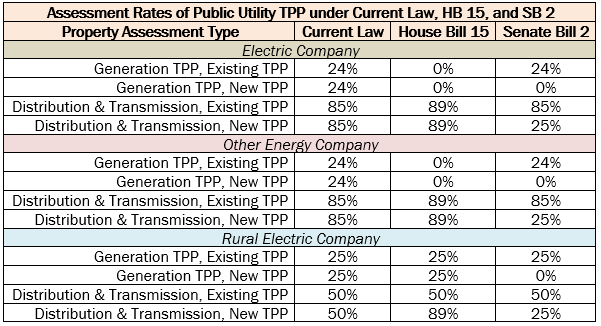 Energy Bill Assessment Rate Table